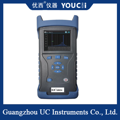 منبع نور چهار طول موج LanWDM دستی + توان سنج نوری