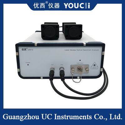 محدوده طول موج طیف سنج اسکن لیزری برای 1525.00 ~ 1568.00 نانومتر