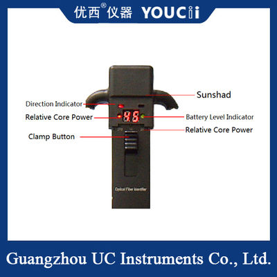 شناسگر فیبر نوری دستی می تواند به سرعت جهت ها را شناسایی کند.